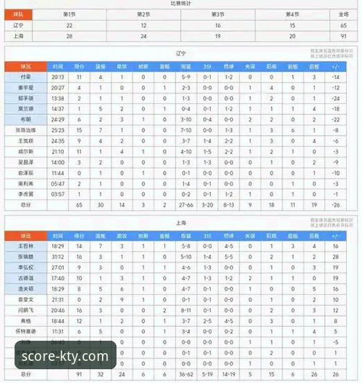 k体育怎么样 上海男篮十二连胜巩固榜首:一场数据驱动的胜利剖析