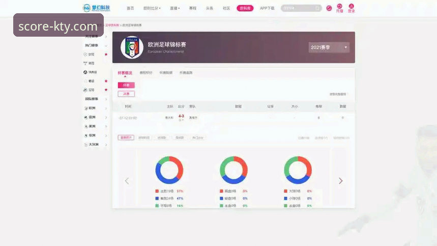 如何通过专业赛事分析平台提升你的观赛体验？k体育官方网站值得选择吗？