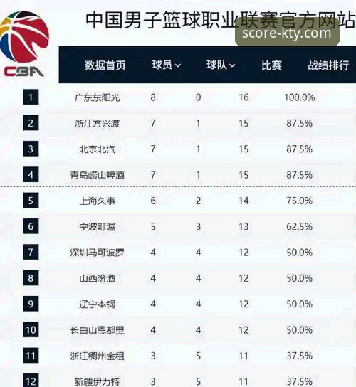 从CBA爆冷夜看专业数据平台：复盘北京惜败福建的实用分析指南