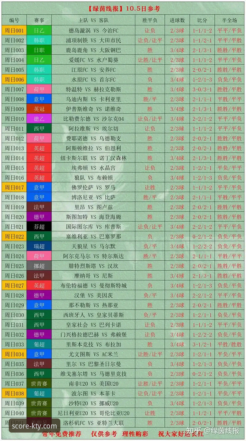 世界杯排名大洗牌，如何通过k体育平台优势教程解读赛事数据？