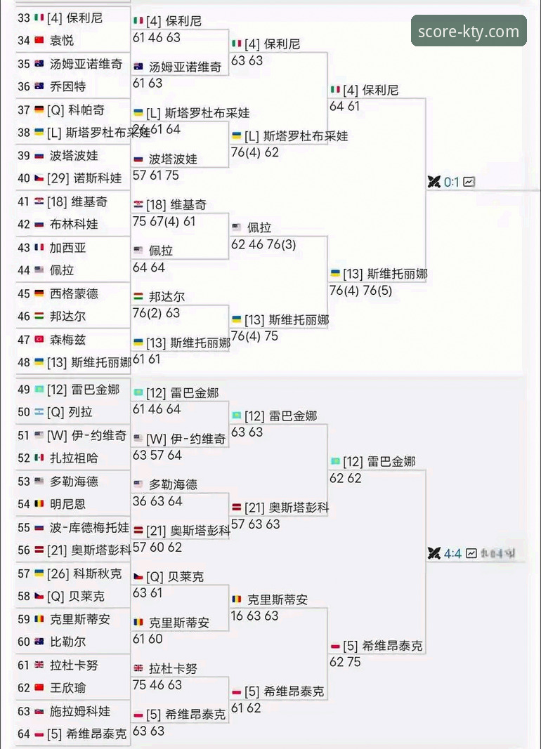 地缘政治阴影下的网球赛程：从迪拜滞留看现代体育赛事的不确定性深度分析